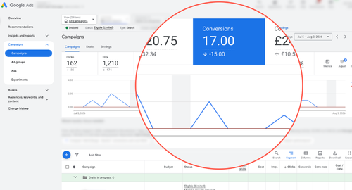 Google Ads Audit