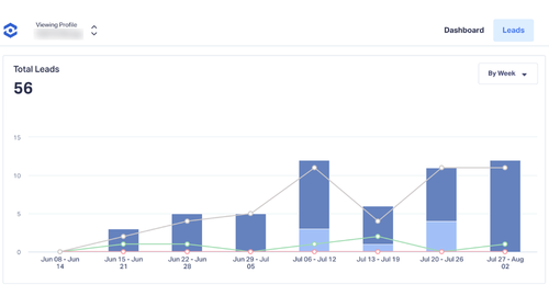 Google Ads Optimize